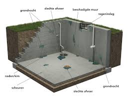 kelders waterdicht maken